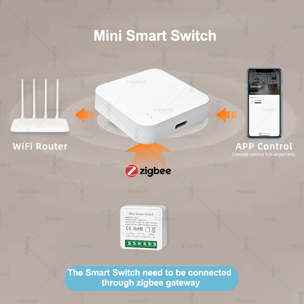 16A Zigbee 3.0 Mini Inteligent – Home Automation Diy recenzja i cena