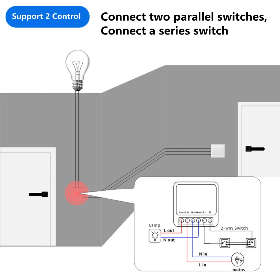 16A Dwukierunkowy Inteligentny – Home Automation Diy recenzja i cena