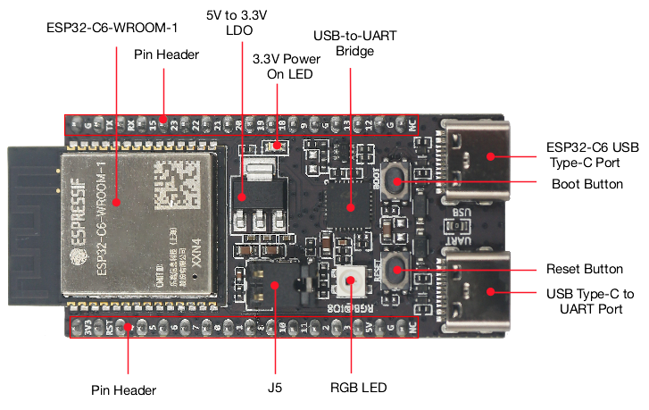 Płytka ESP32 C6 DevKitC 1 N8 I – Iot Diy Home Automation recenzja i cena